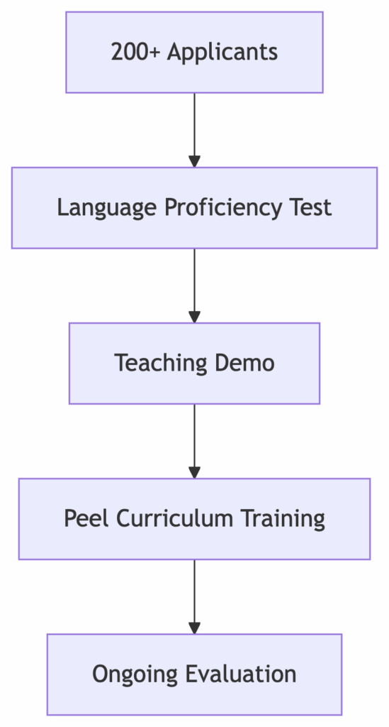 Tutor in Brampton