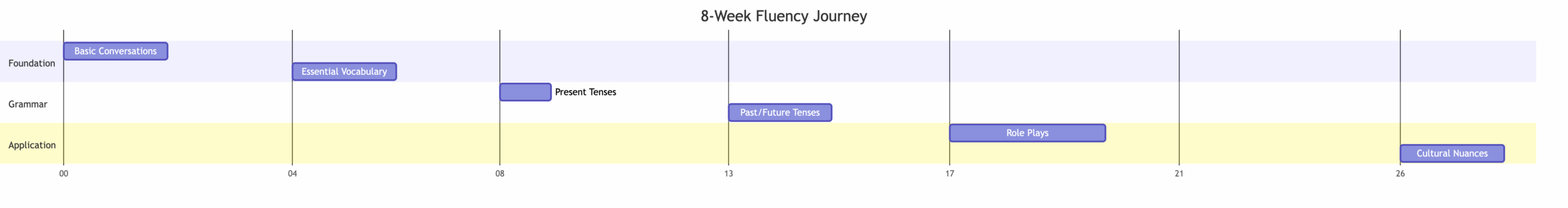 french courses near me