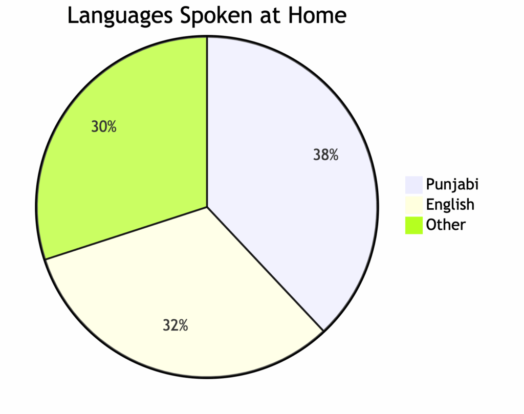 french tutoring near me