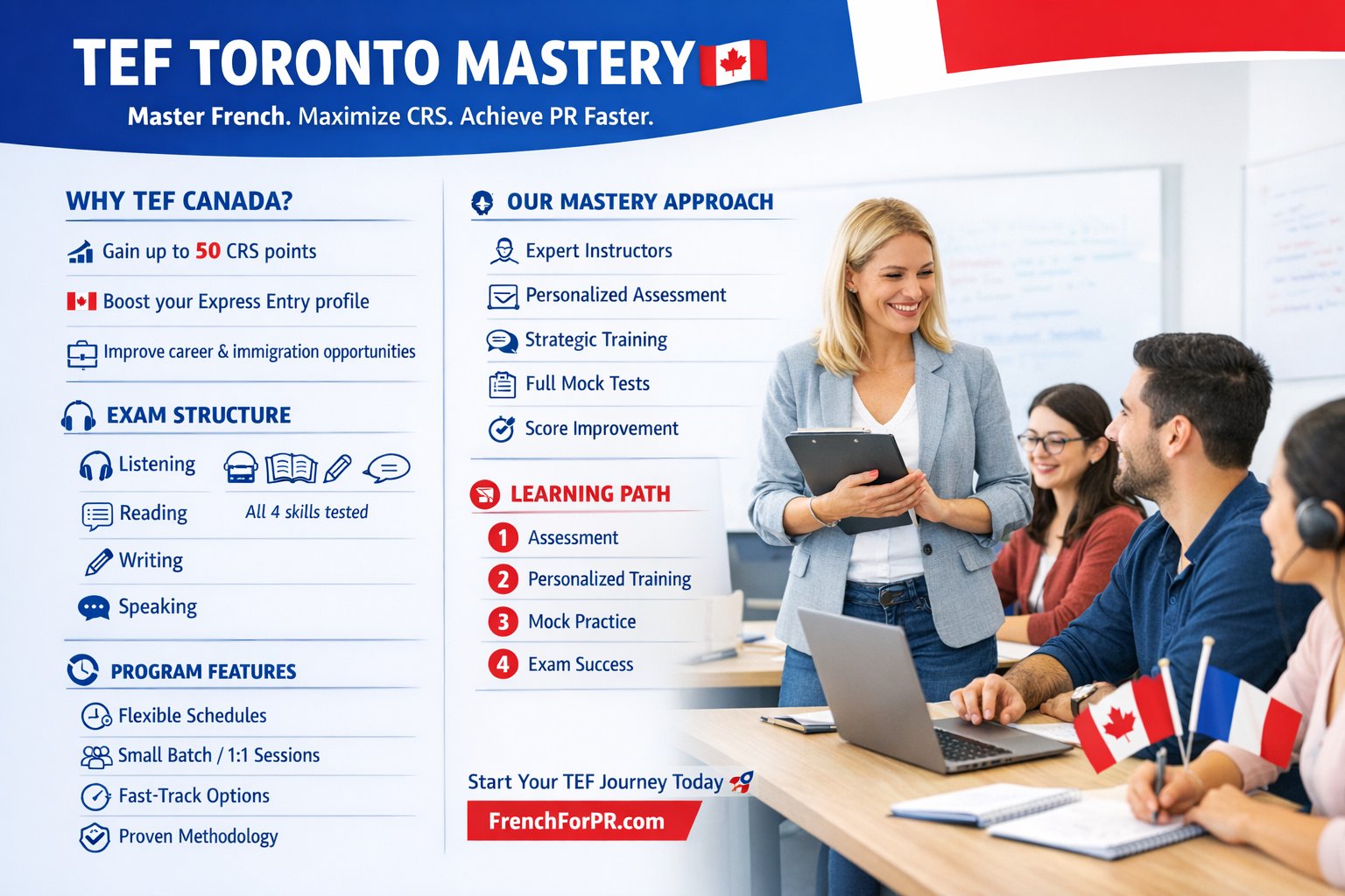 TEF Toronto CRS points infographic showing 50 point boost