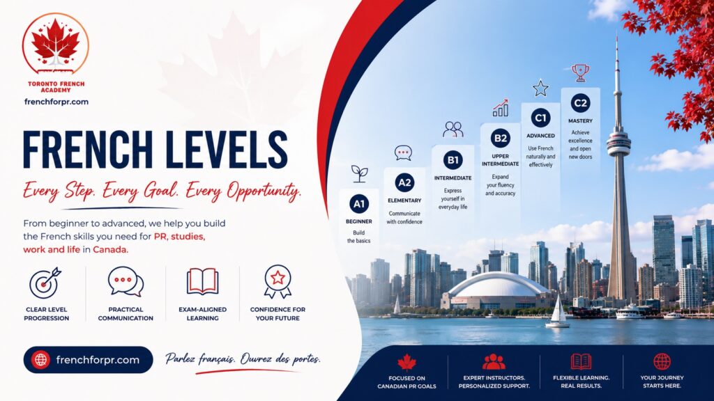 French Levels Explained: A1 to C2 & NCLC Guide | Toronto French Academy