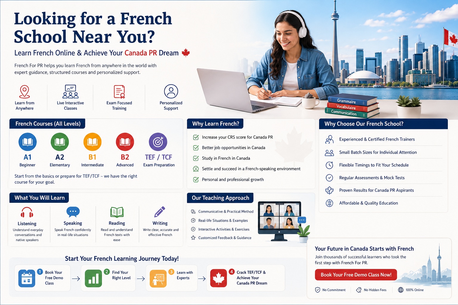 French school near me - Toronto French Academy certified instructors teaching French class