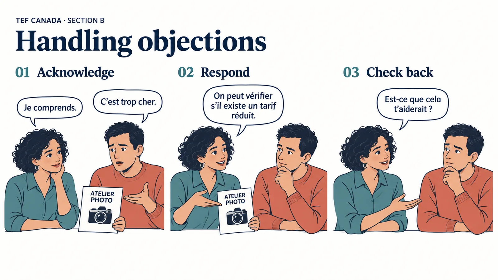 TEF Canada Section B: handling the examiner's objection in three steps — acknowledge, respond, check back